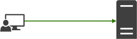 Network diagram of a client connecting to a server