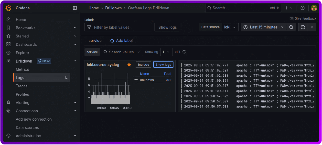 Using Grafana Loki with HAPr0xy for log aggregation